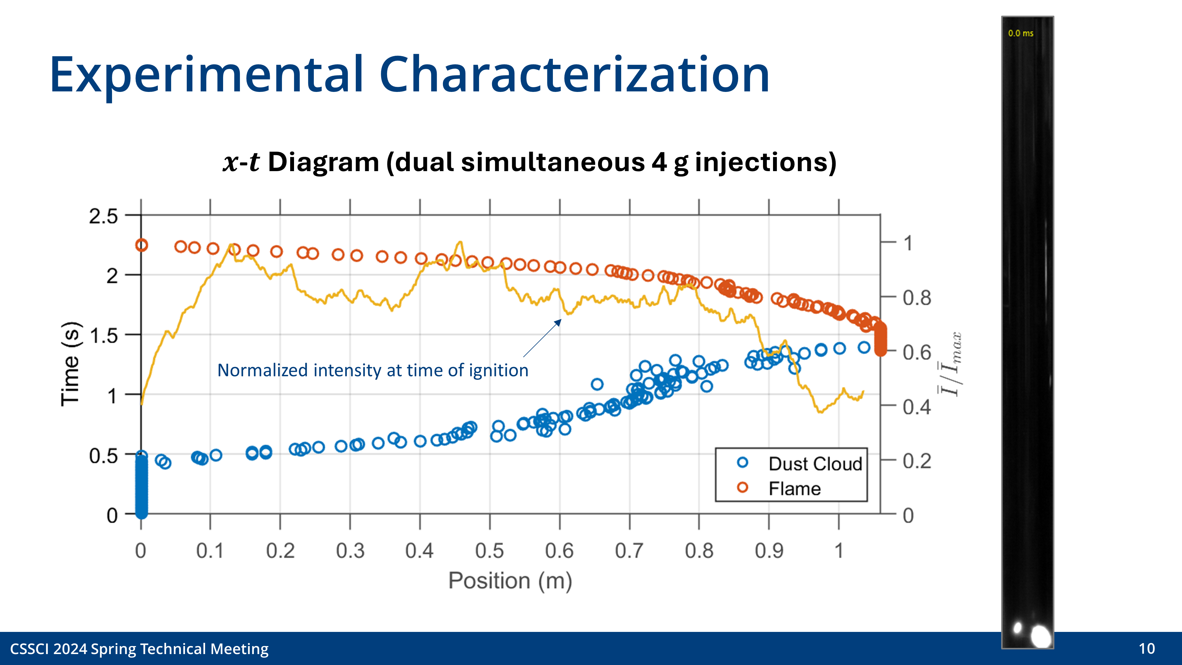 Slide 10